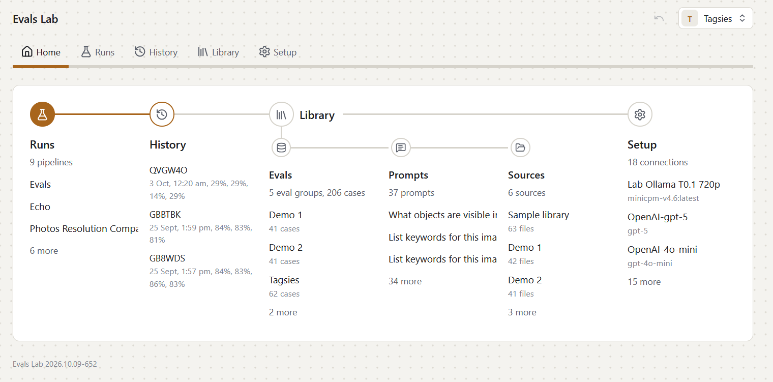 The evals-lab home screen, with runs, history, the eval and prompt library, sources and model connections side by side.